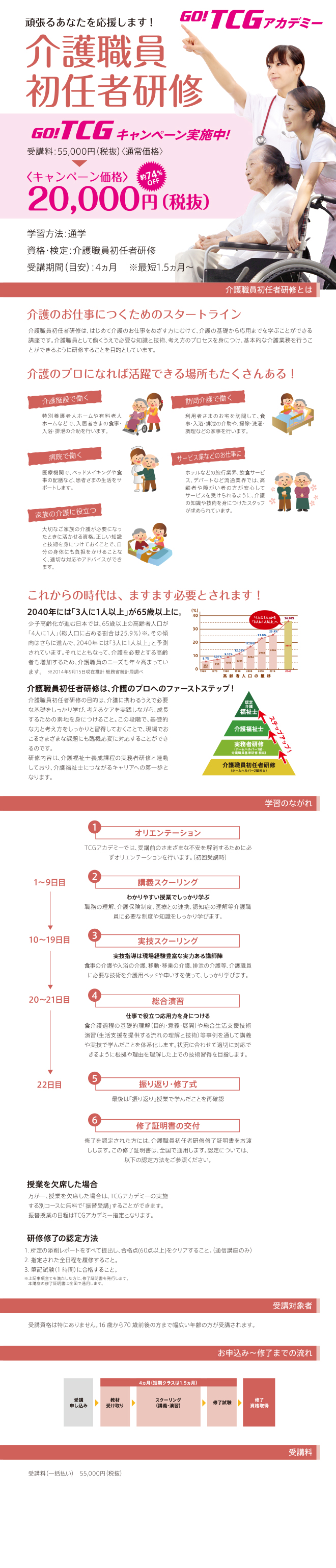 介護職員初任者研修